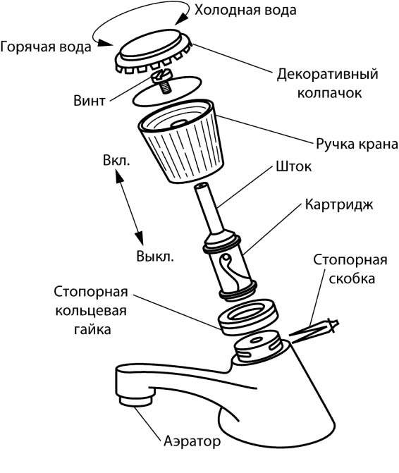 Чертеж смесителя для ванной в разрезе