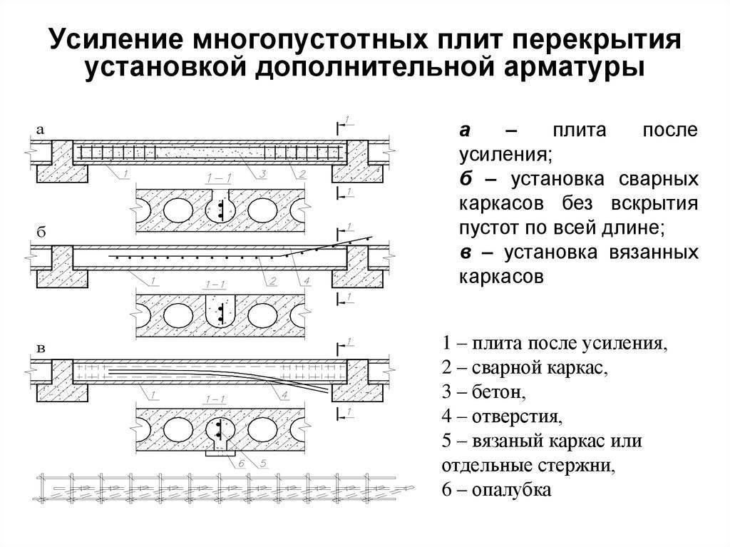 Плиты покрытия железобетонные гост 28042-2013