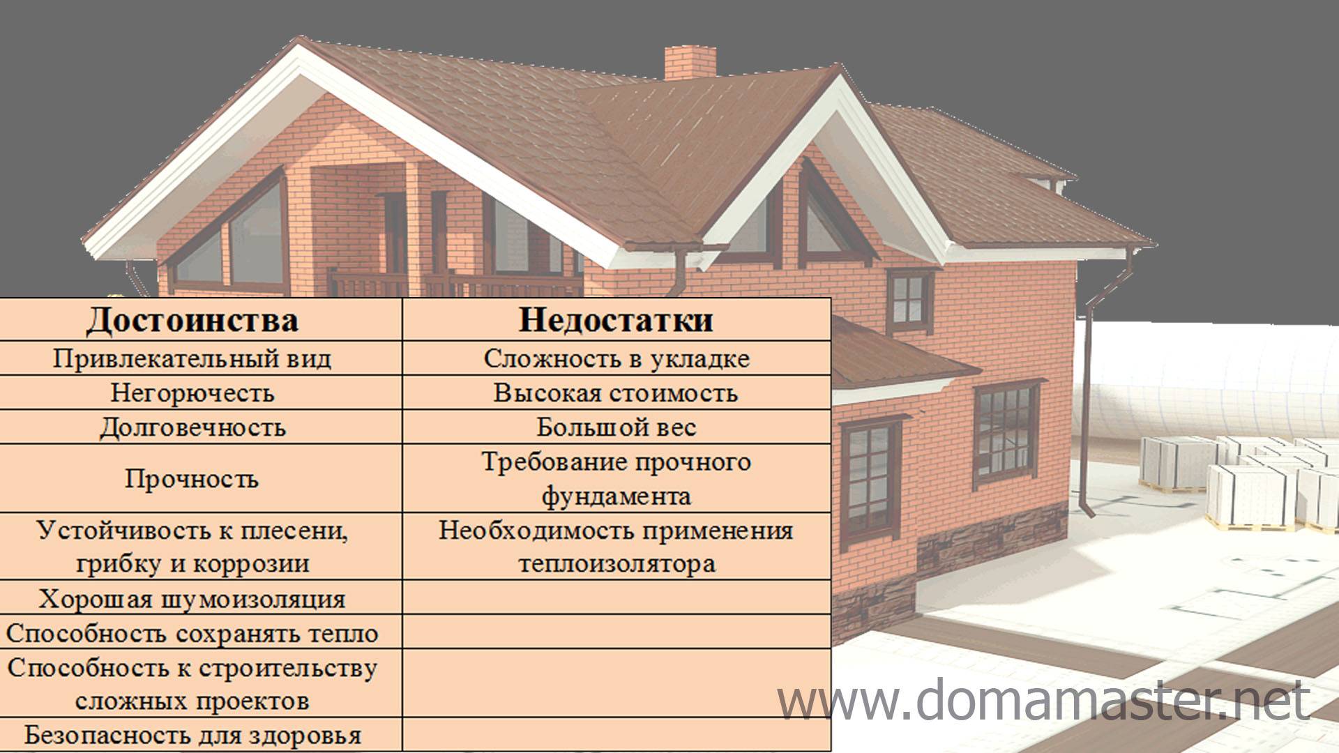 Новые технологии и строительные материалы