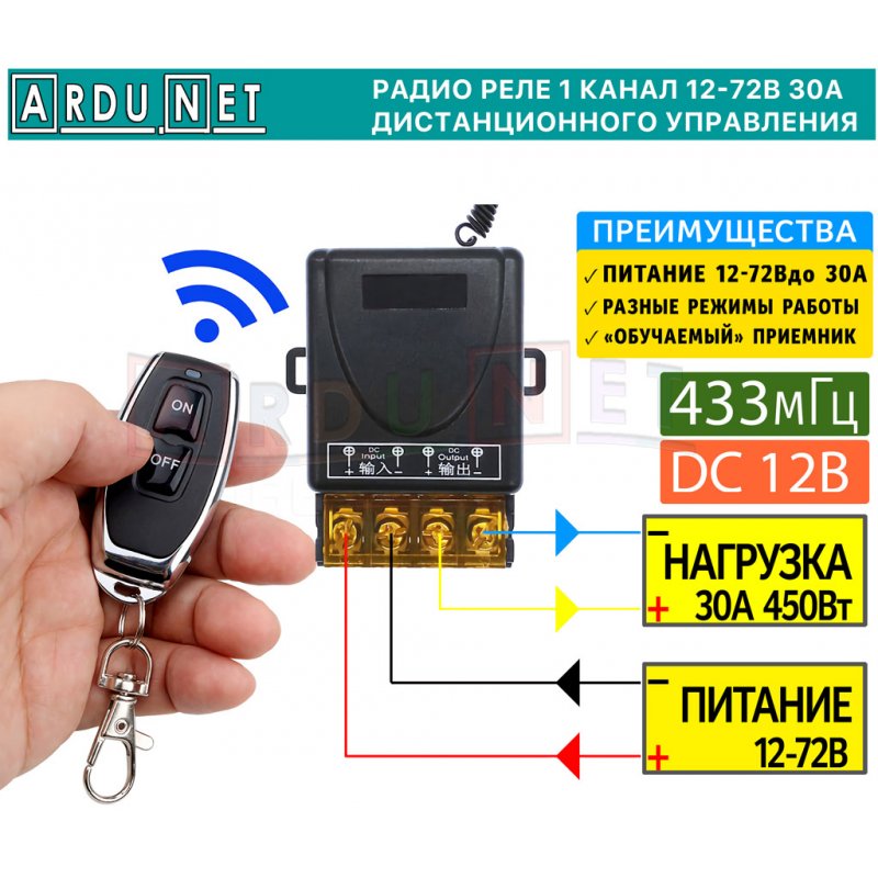 Дистанционное управление светом с пульта, выключатели и комплекты для работы с освещением