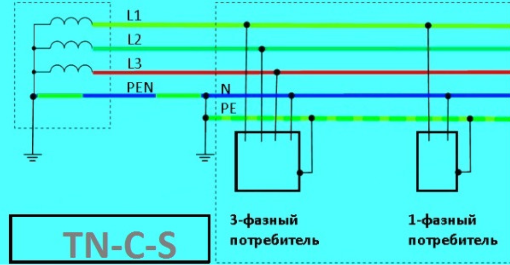 Виды, схемы и устройство систем заземления: tn-c, tn-s, tt.