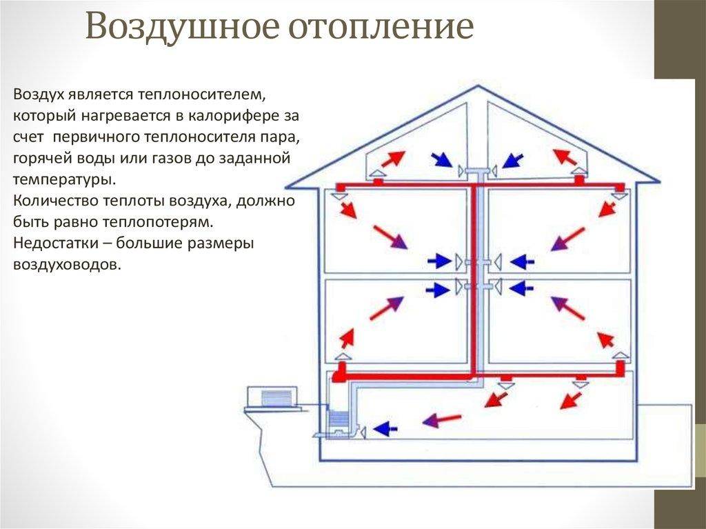 Воздушное отопление загородного дома – плюсы и минусы