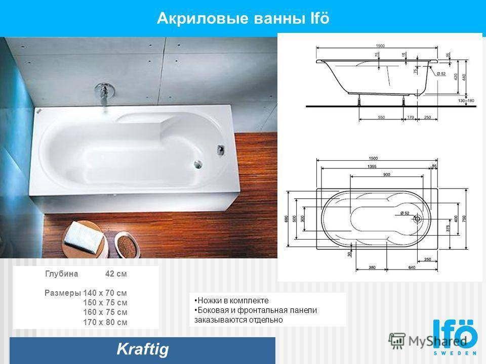 Какая ванна лучше акриловая или стальная. Ванна на 170 вес. Ванна чугунная 120 весит. Вес ванны 150 75. Ванна IFO kraftig 150.