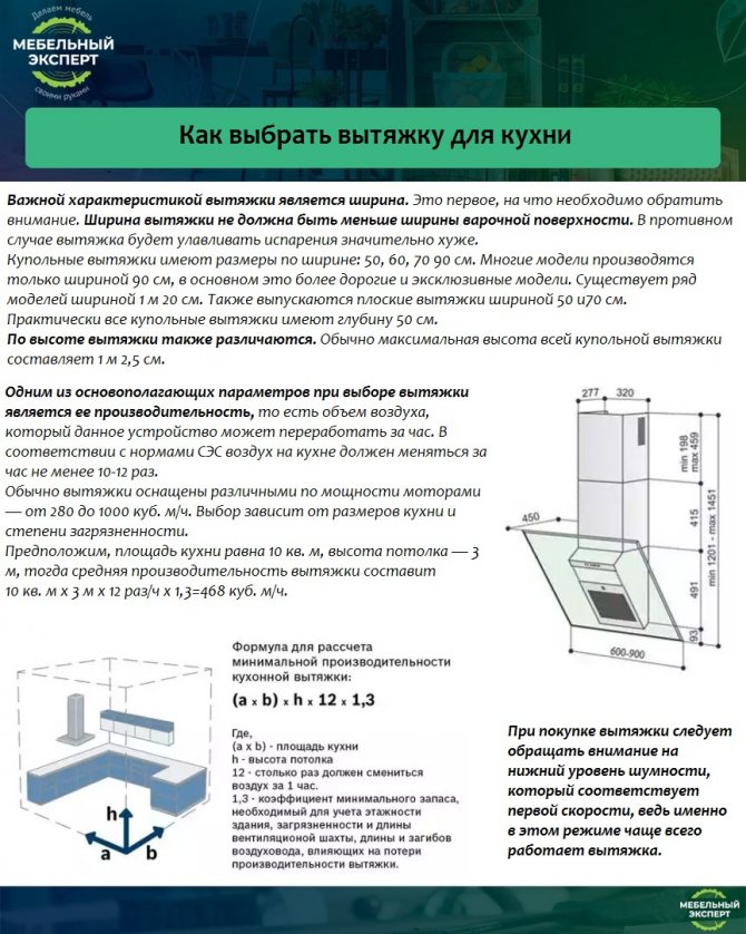 Критерии выбора вытяжки для кухни: типы, производительность, конструкция