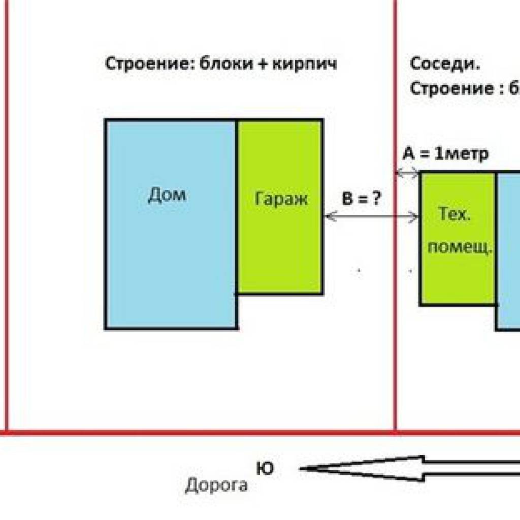 Гараж от соседнего участка - выбираем расстояние правильно