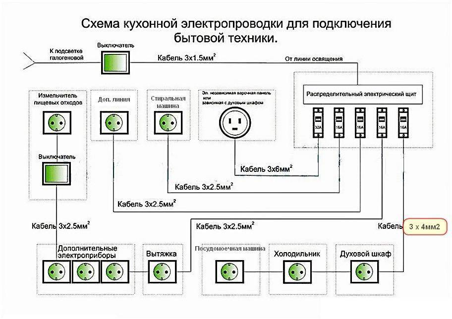 Разводка электропроводки на кухне: основные правила