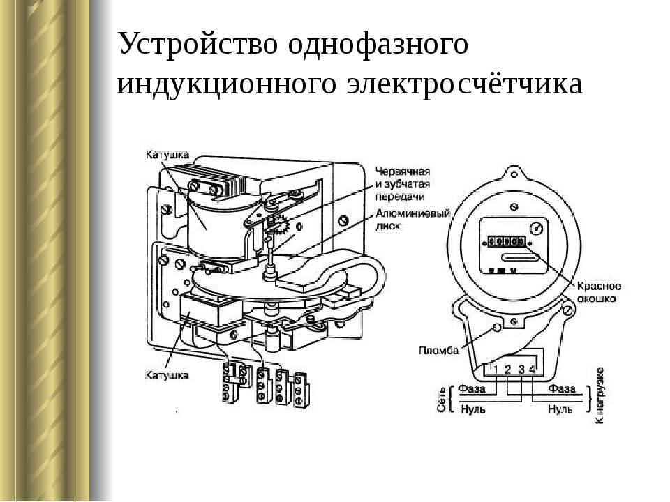 Схемы, принцип работы, виды электросчетчиков. коснется каждого: чего нам ждать в 2020 году от закона об умных электросчетчиках