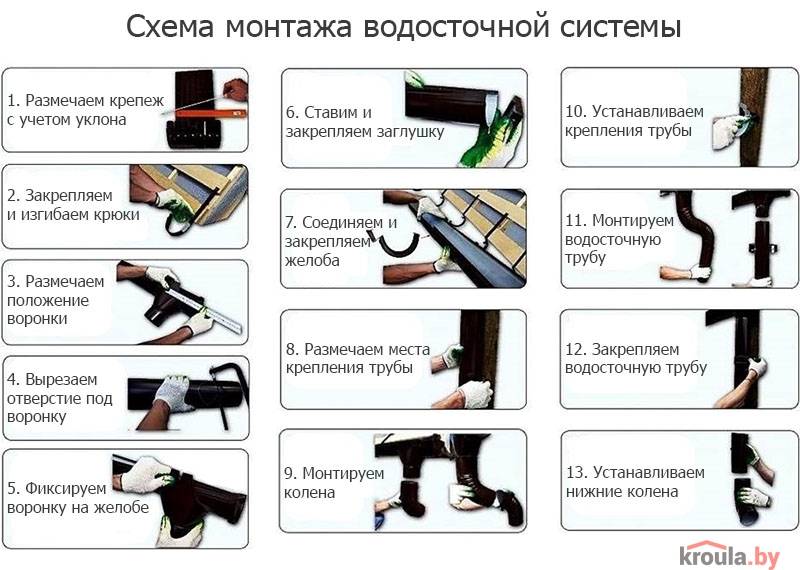 Устройство водостока со скатных крыш - варианты + 2 пошаговые инструкции!