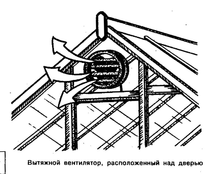 Вентиляция в теплице.тепличное проветривание своими руками
