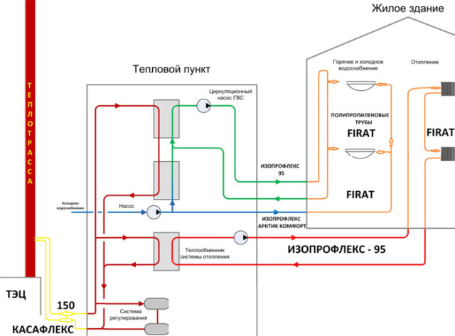 Отопление в бане зимой: варианты обогрева от печи, газовым котлом, теплым полом или обогревателем
