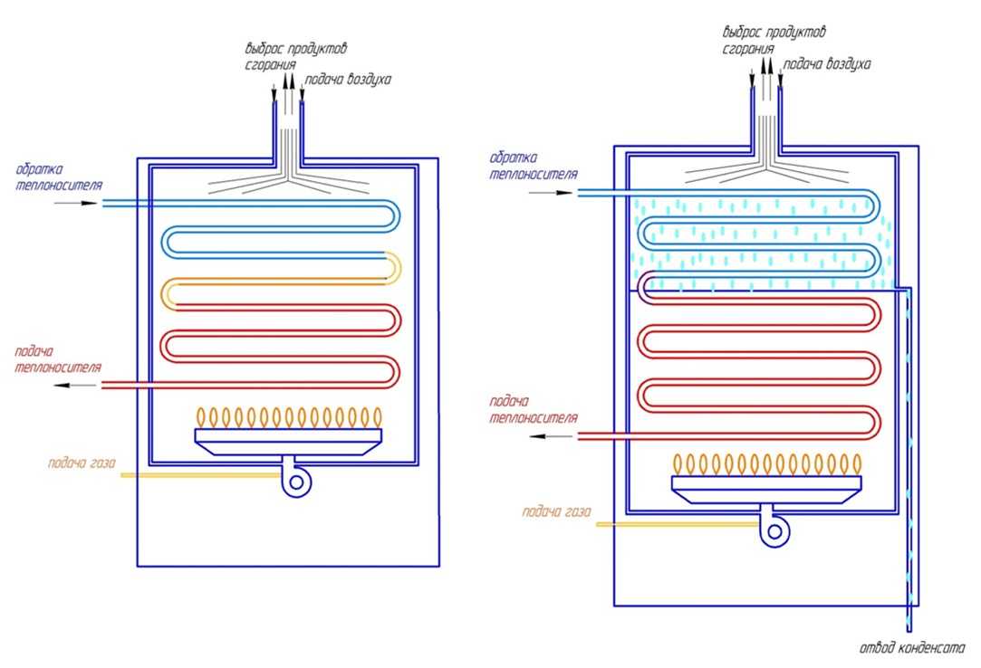 Что такое конвекционный котел: принцип работы и особенности