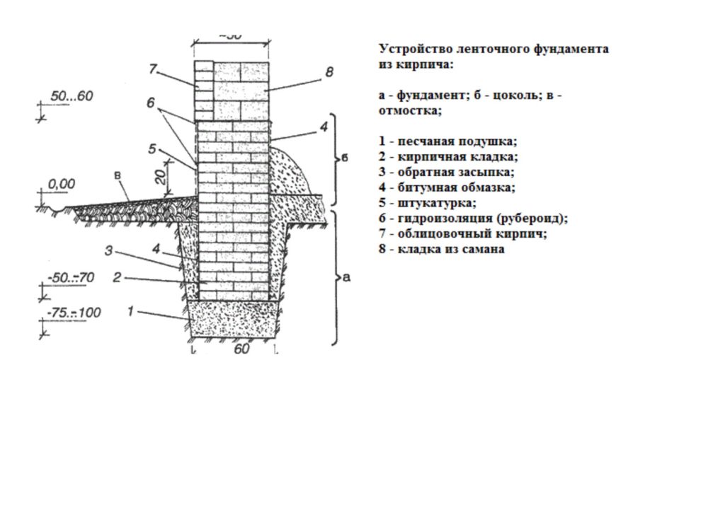 Правила постройки печи из кирпича для дома своими руками: инструкция и советы опытных печников