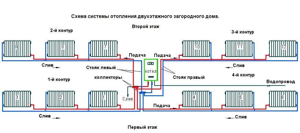 Схема отопления двухэтажного дома с принудительной циркуляцией и система в частном