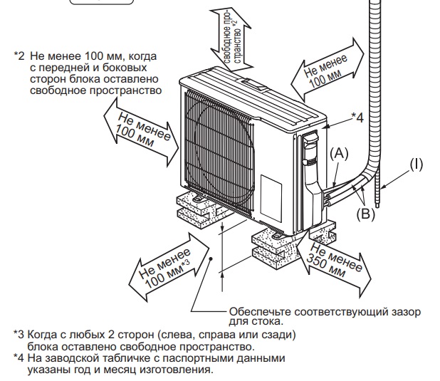 Правила установки кондиционера в квартире и частном доме
