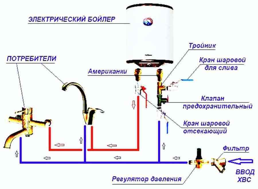 Как включить бойлер – как запустить водонагреватель?