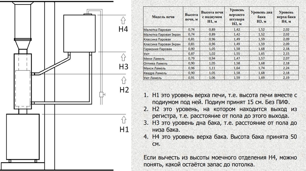 Теплообменник для банной печи: установка, подключение бака, схема