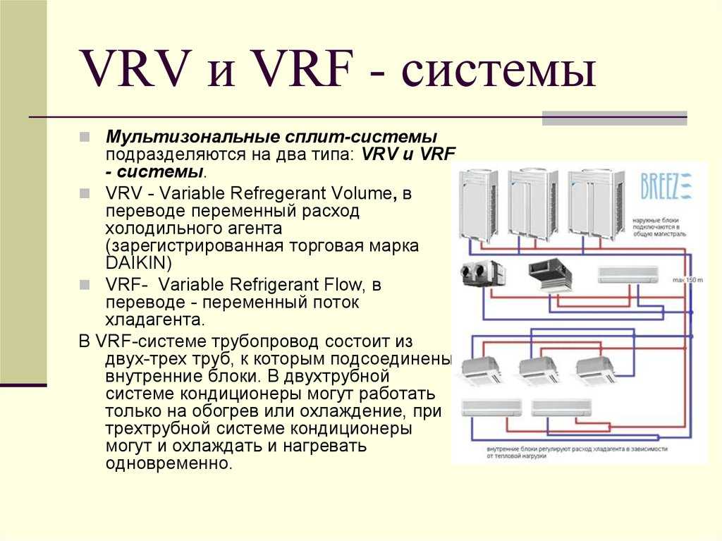 Что такое мультизональные vrv и vrf системы кондиционирования
