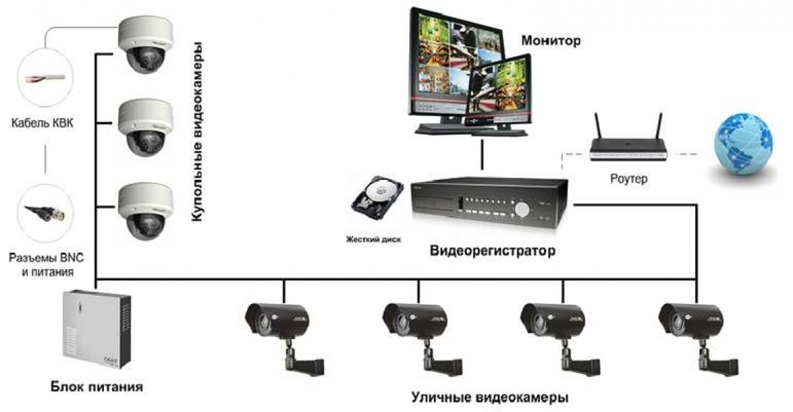 Как из веб-камеры сделать камеру видеонаблюдения удаленное наблюдение с помощью веб-устройств и компьютера. как в домашних условиях своими рукам установить видеонаблюдение
