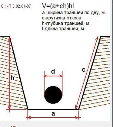 Как посчитать объем котлована