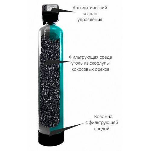 Сорбционные фильтры