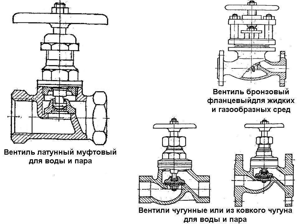 Водопроводный вентиль: назначение, виды, устройство и критерии выбора