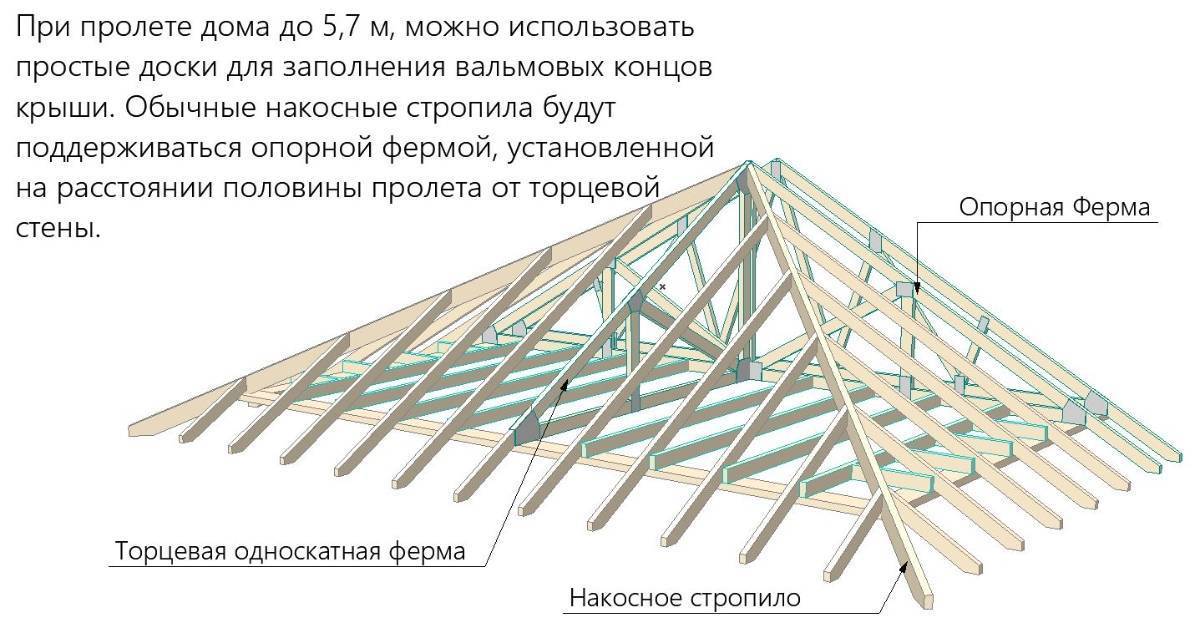 Двухскатная крыша своими руками: простая пошаговая инструкция - krovlyakryshi.ru
двухскатная крыша своими руками: простая пошаговая инструкция - krovlyakryshi.ru