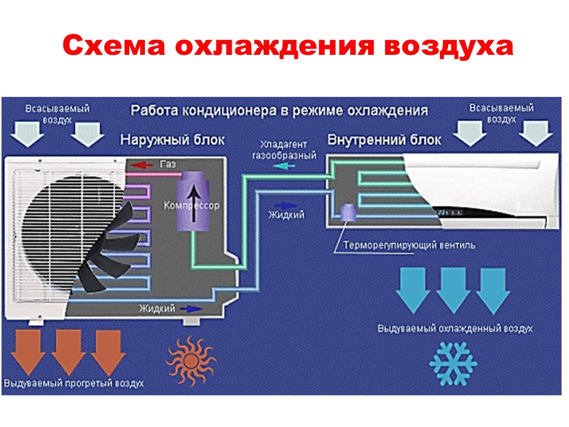 Обогрев кондиционером зимой - тепло ли, выгодно ли? сравнение эффективности лучших моделей.