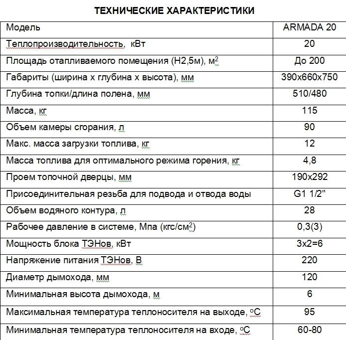 Газовый котел сибирь - обзор отопительного оборудования