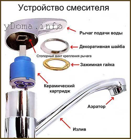 Ремонт гусака смесителя в ванной своими руками: замена комплектующих, устранение течи