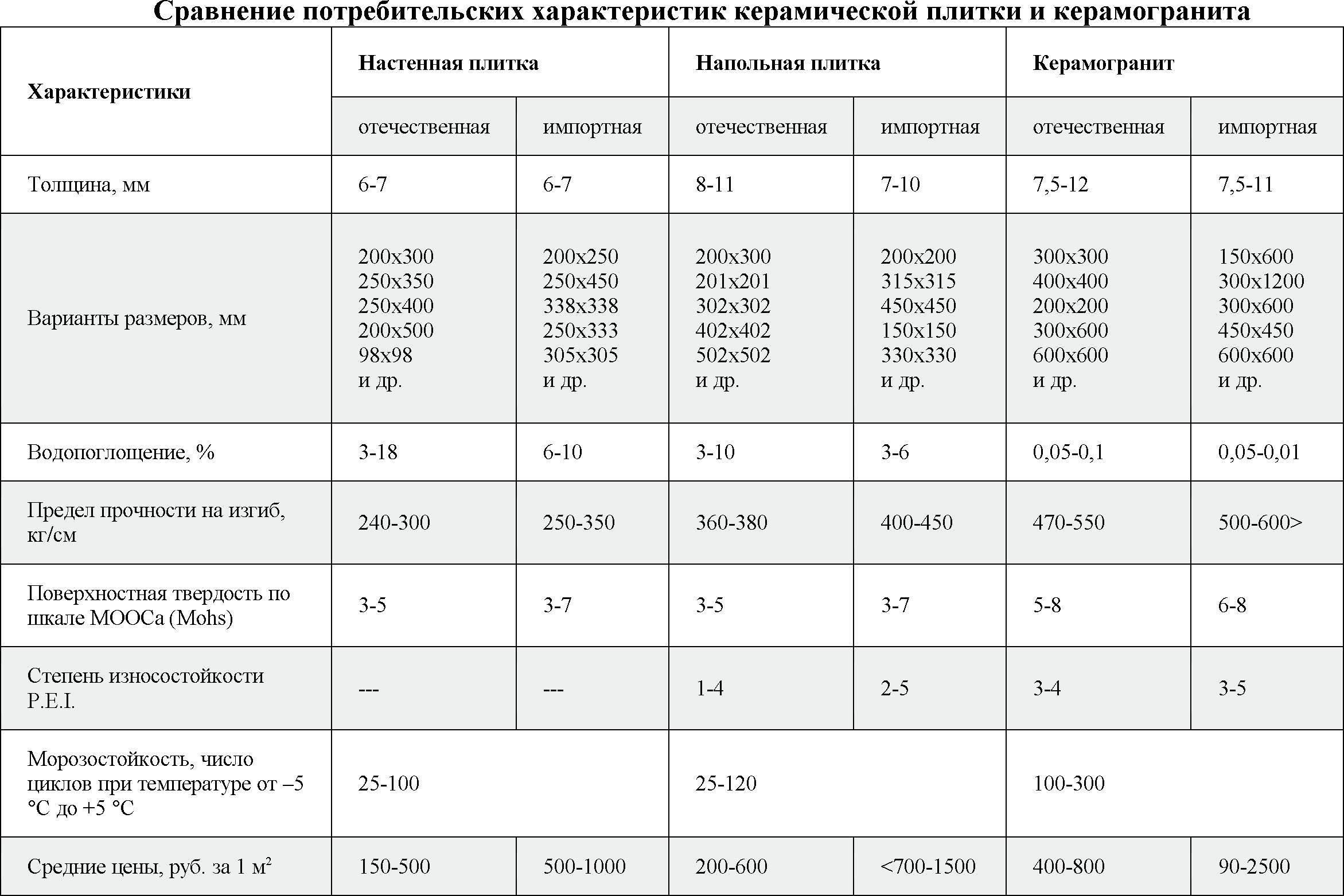 Толщина напольного керамогранита