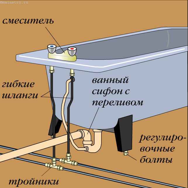 Канализация в ванной комнате своими руками: 4 этапа - учебник сантехника | partner-tomsk.ru