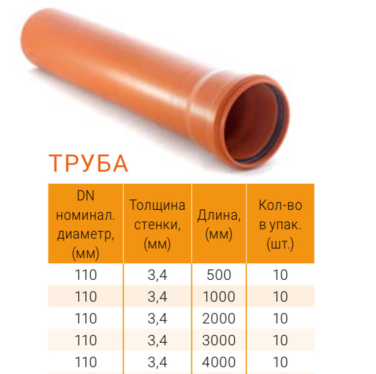 Купить Канализационную Трубу Пп