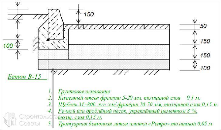 Схема укладки бордюрного камня