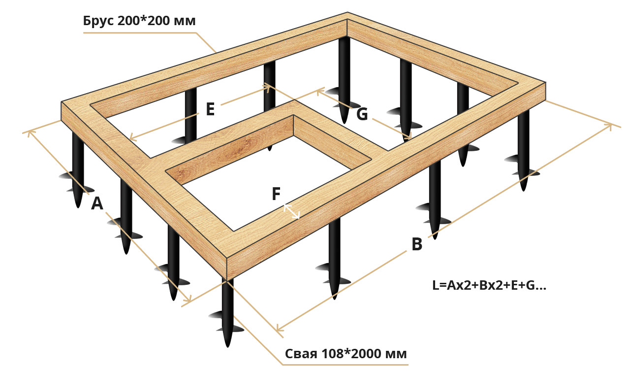 Обвязка каркасного дома на винтовых сваях. Обвязка винтовых свай брусом 150х200. Ростверк из бруса 150х150. Обвязка свай доской 50х200 чертеж. Обвязка столбчатого фундамента брусом 150х150.