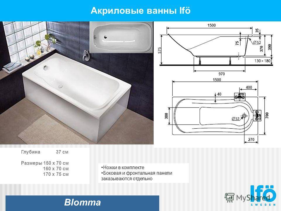 Стандартные размеры ванн для ванной комнаты + фото