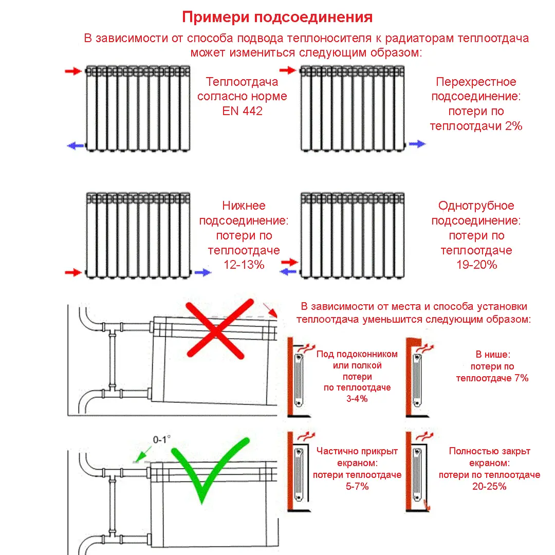 Биметаллические радиаторы отопления, какие лучше?