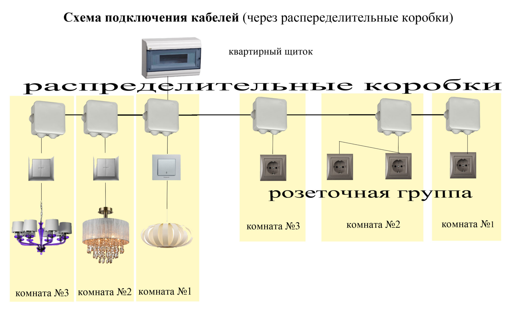 Самостоятельный монтаж электропроводки в каркасном доме