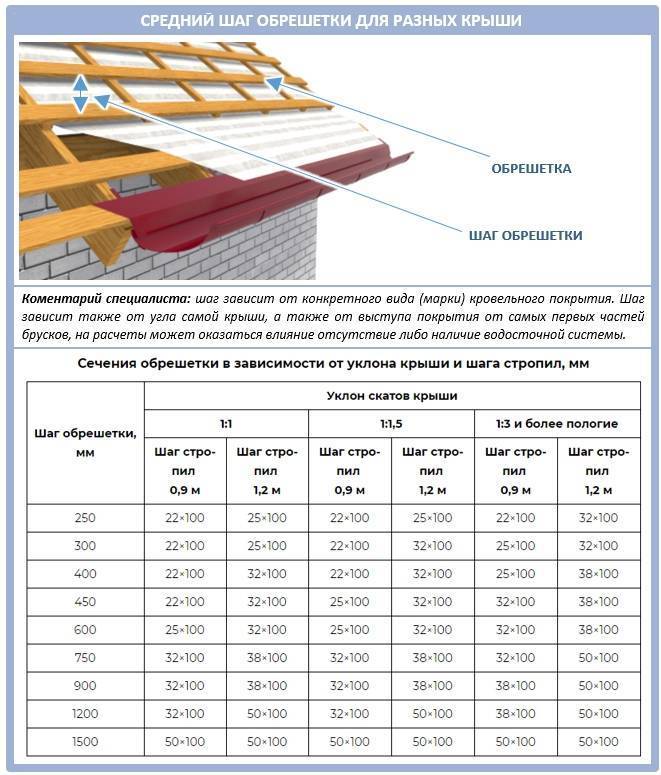 Чем можно недорого накрыть крышу дома?