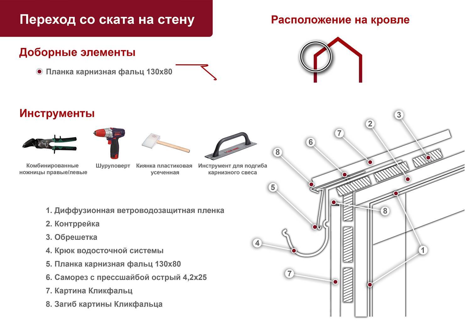 Устройство фальцевой кровли: материалы, инструменты, порядок монтажа
