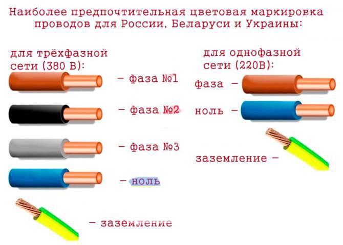 L и n в электрике — цветовая маркировка проводов