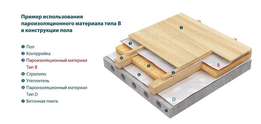 Пароизоляция для потолка в деревянном перекрытии: как выбрать и закрепить, виды