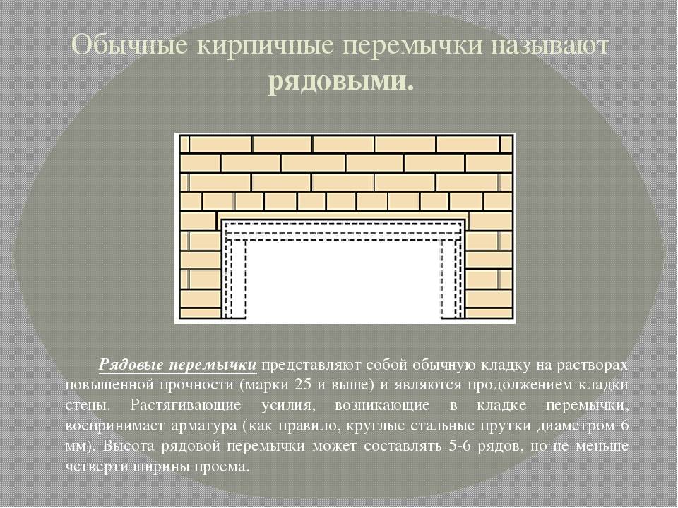 Облицовка окон кирпичом - варианты, этапы выполнения, инструкция, советы каменщиков