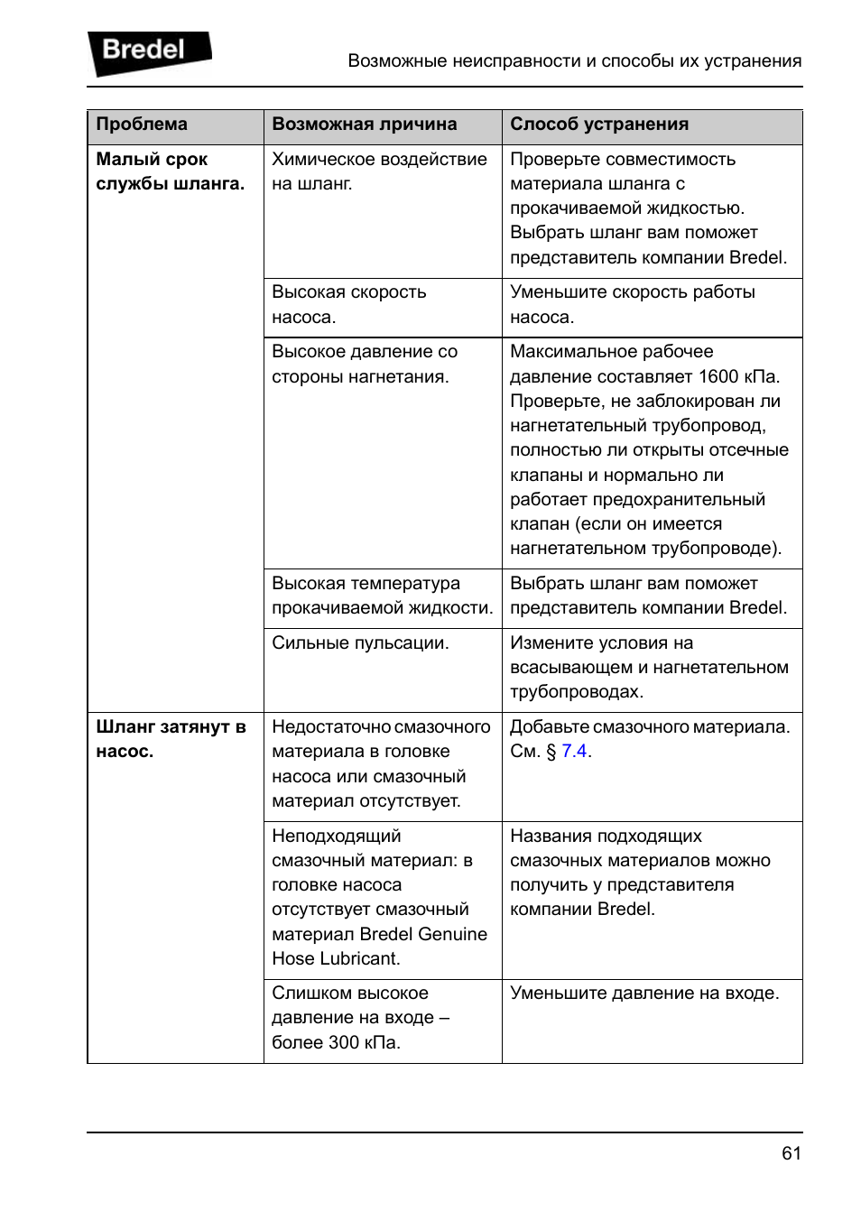 Устранение основных неисправностей насосной станции: не набирает давление, не качает, не включается и других