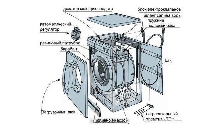 Как разобрать стиральную машину для чистки