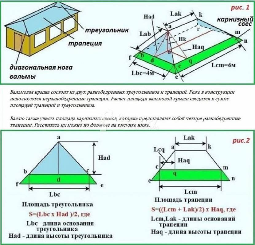Как сделать четырехскатную крышу своими руками