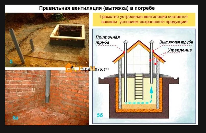 Обустройство продухов в подвале жилого дома по снип