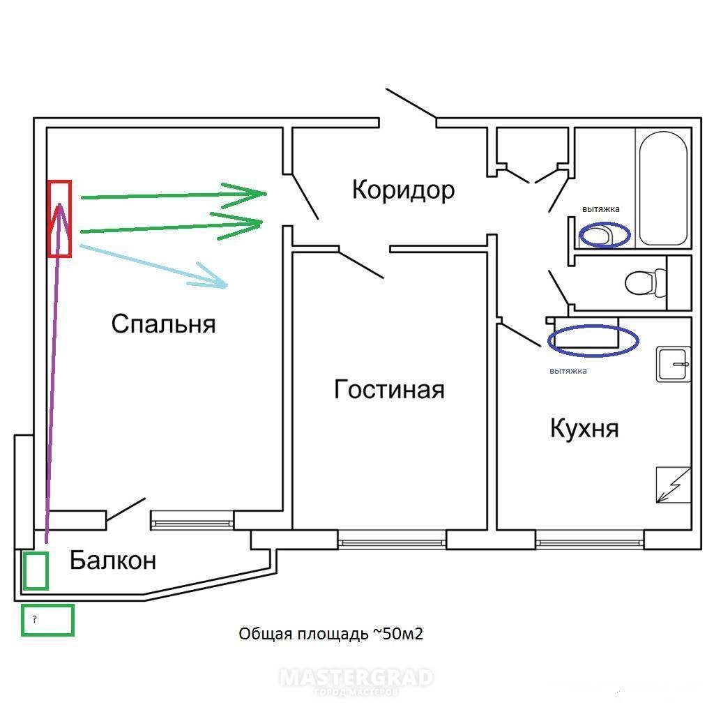 Где установить кондиционер: выбор техники и места для размещения