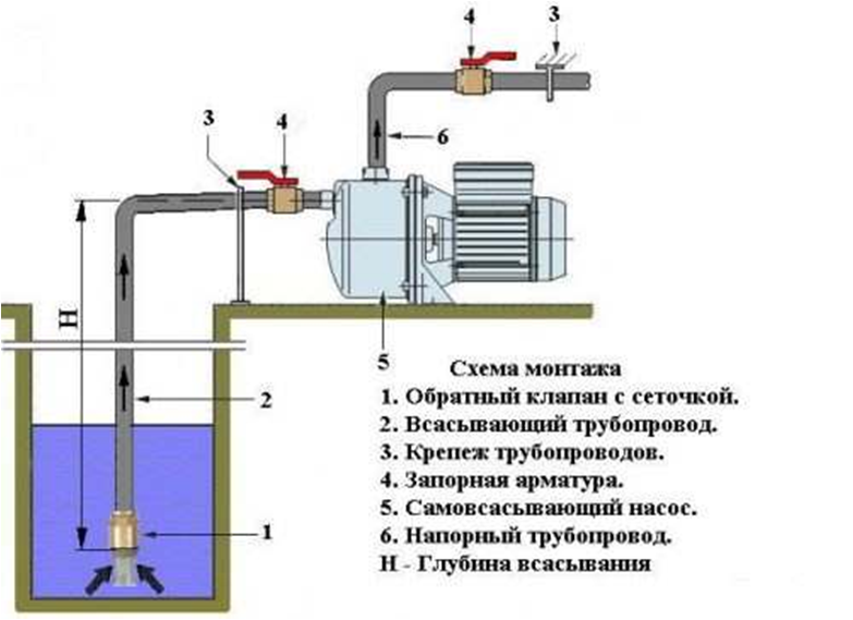 Погружные насосы — виды, особенности выбора, рейтинг моделей