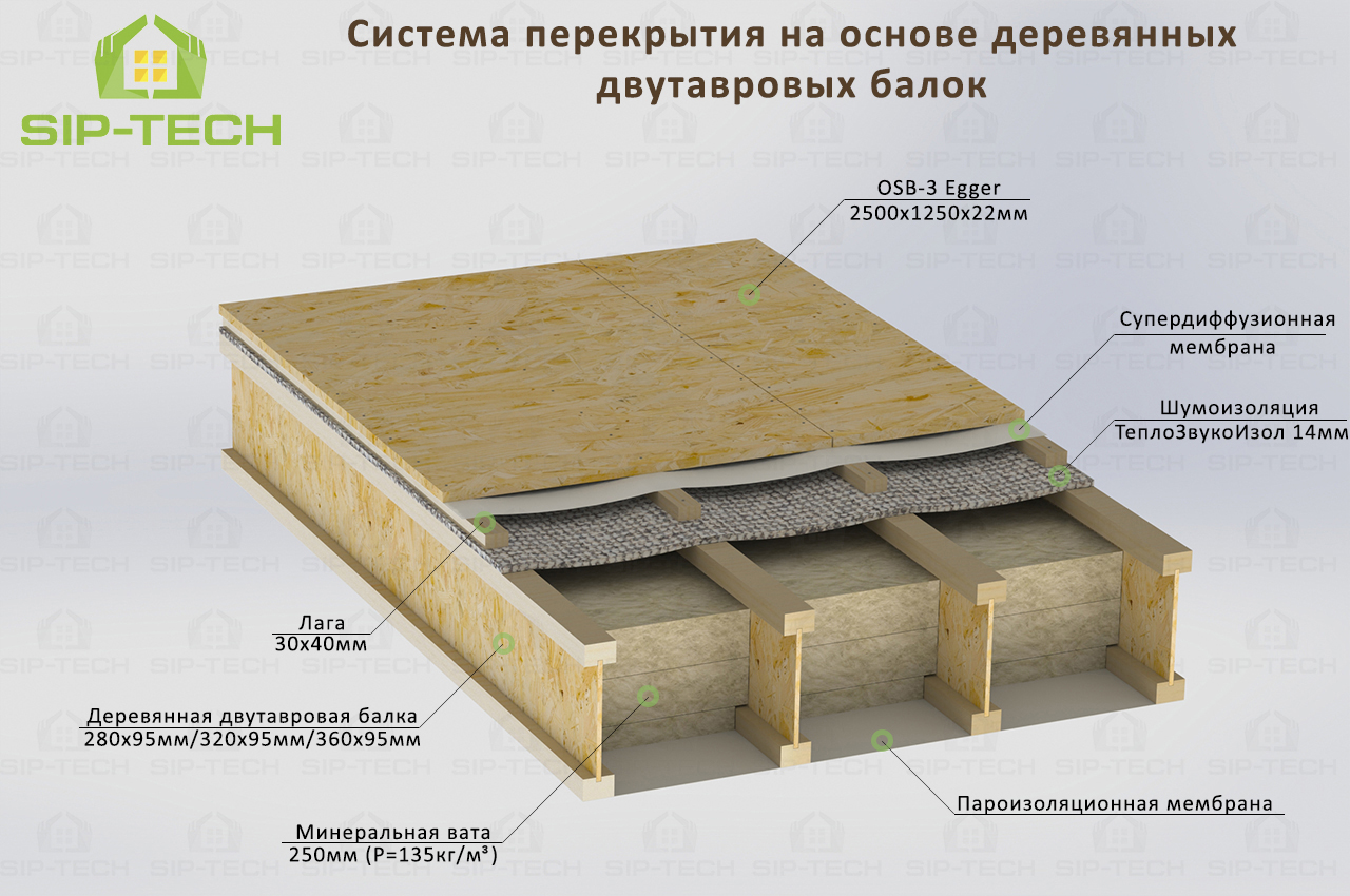 Утепление межэтажного перекрытия по деревянным балкам: нюансы