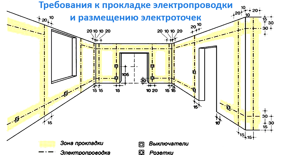 Электропроводка в ванной комнате своими руками - разводка и схемы